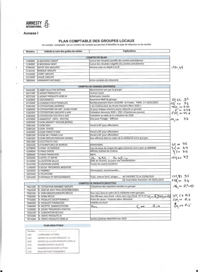 L'Amicale des Anciens d'Arago - Perpignan